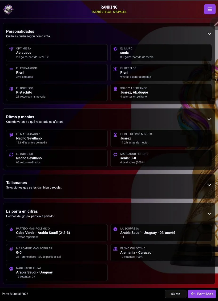 Ranking de la porra